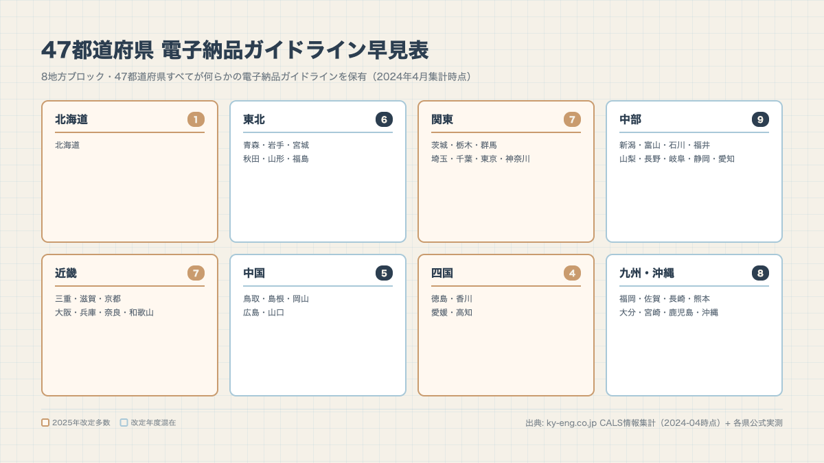 47都道府県 電子納品ガイドライン早見表