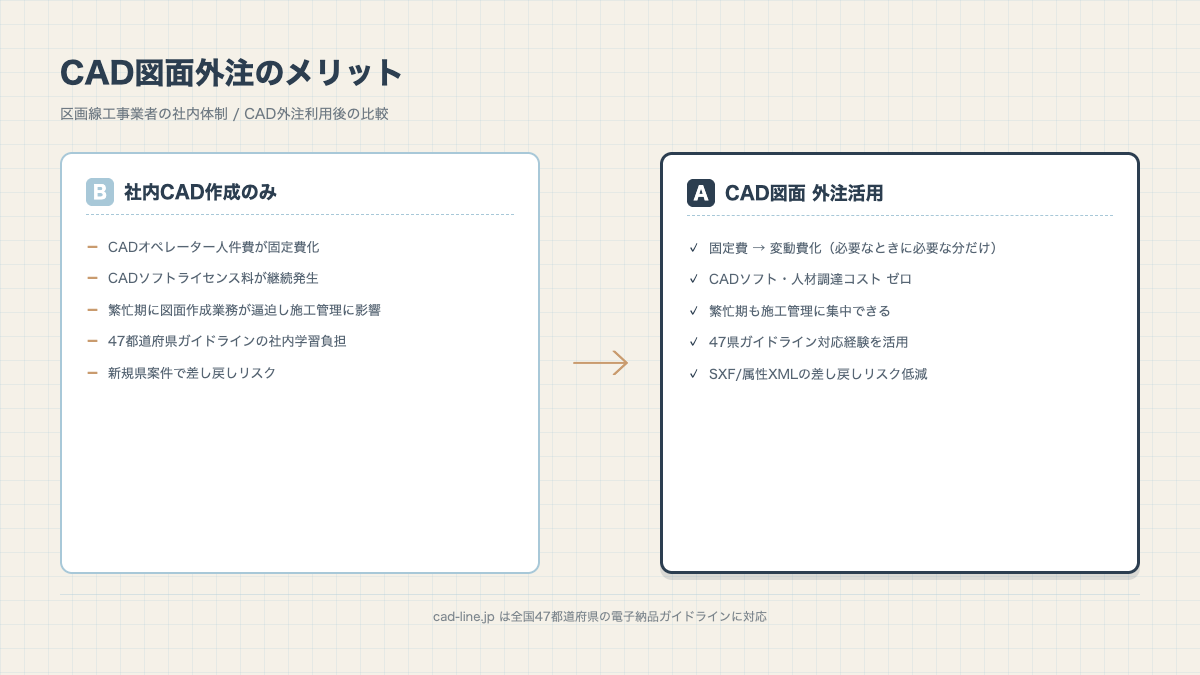 CAD図面外注のメリット
